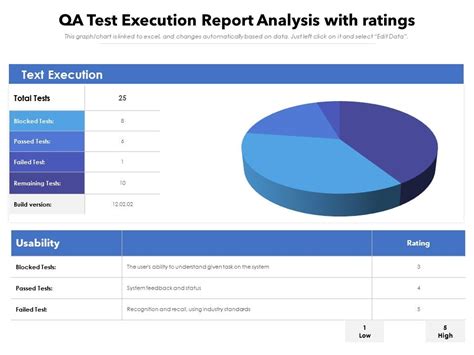 white paper presentation topics in testing|qa presentation examples.